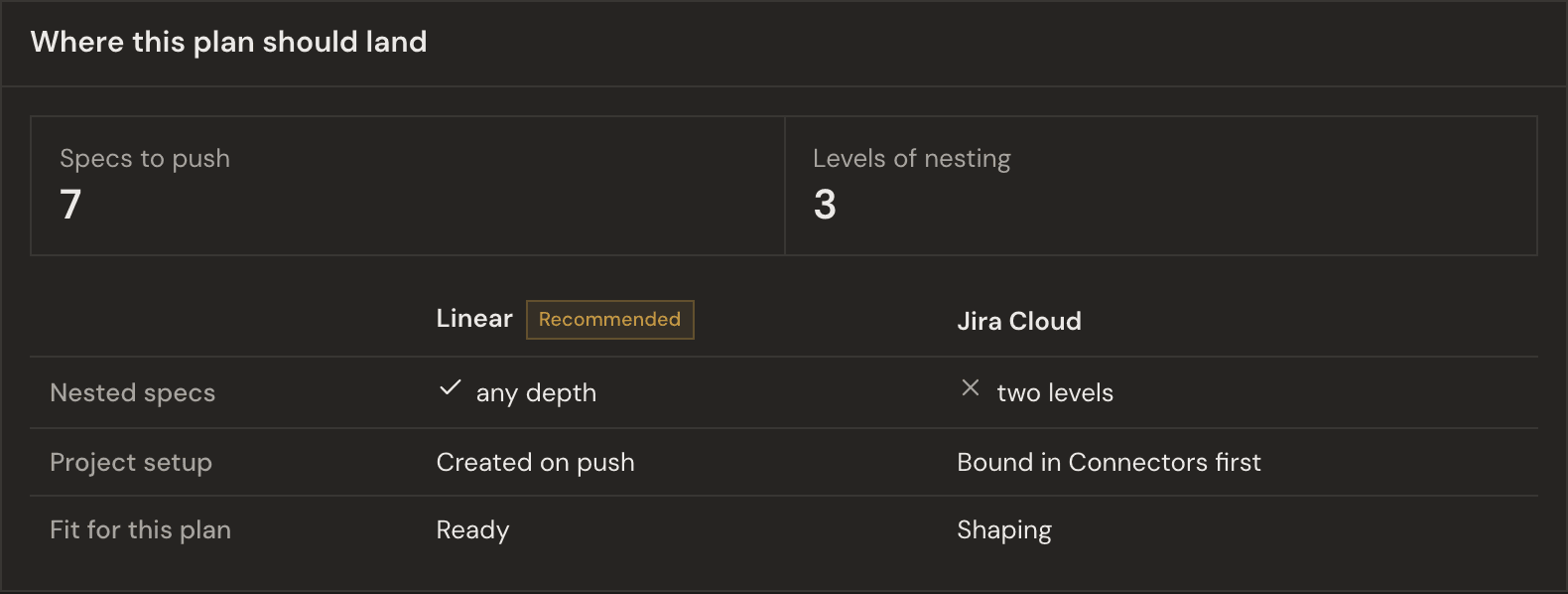 A card the agent laid out: two key numbers, then a comparison of Linear and Jira Cloud with Linear marked as recommended