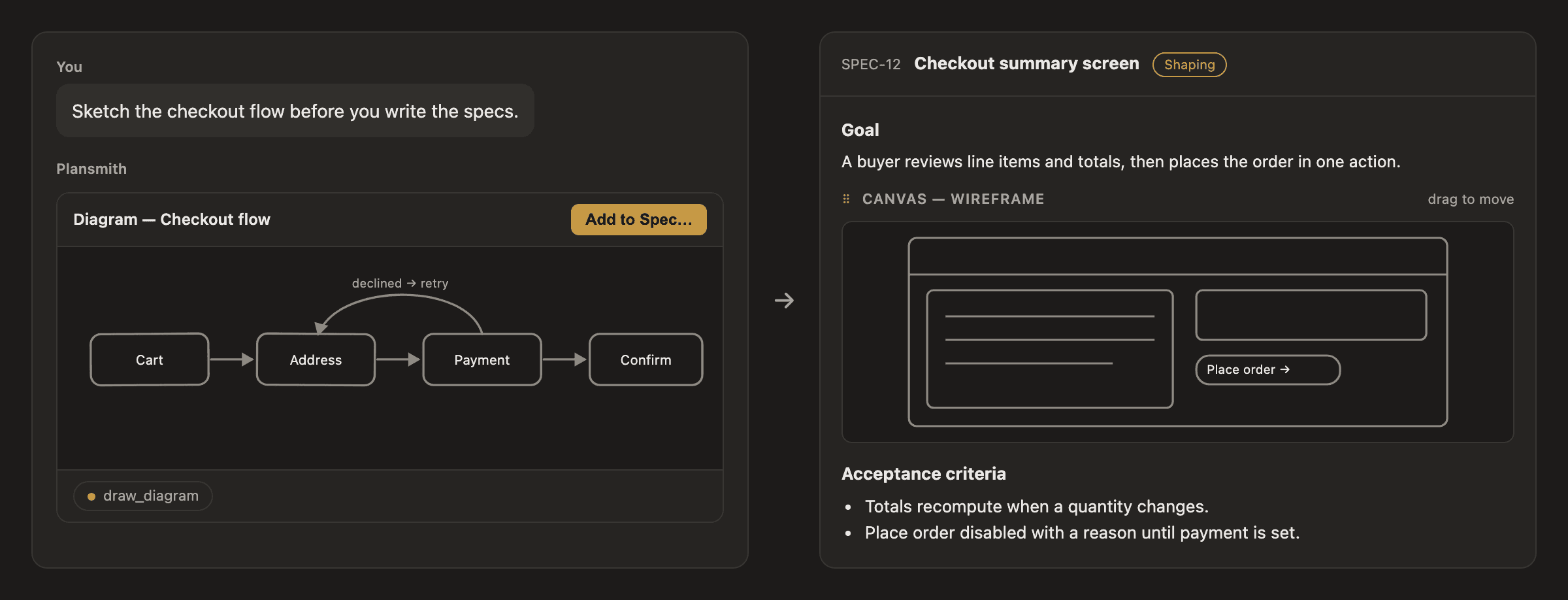 A checkout flow drawn by the agent in the conversation, beside the same plan’s Spec with a wireframe sitting between its goal and its acceptance criteria