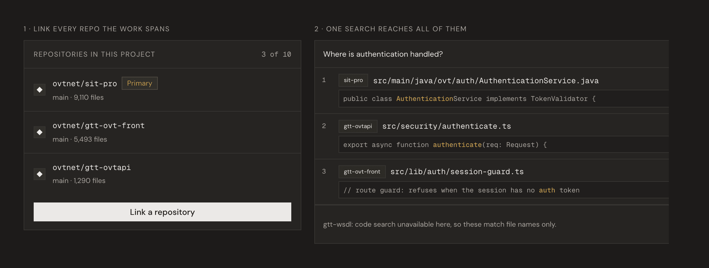 A project listing three linked repositories beside one ranked search result spanning all of them