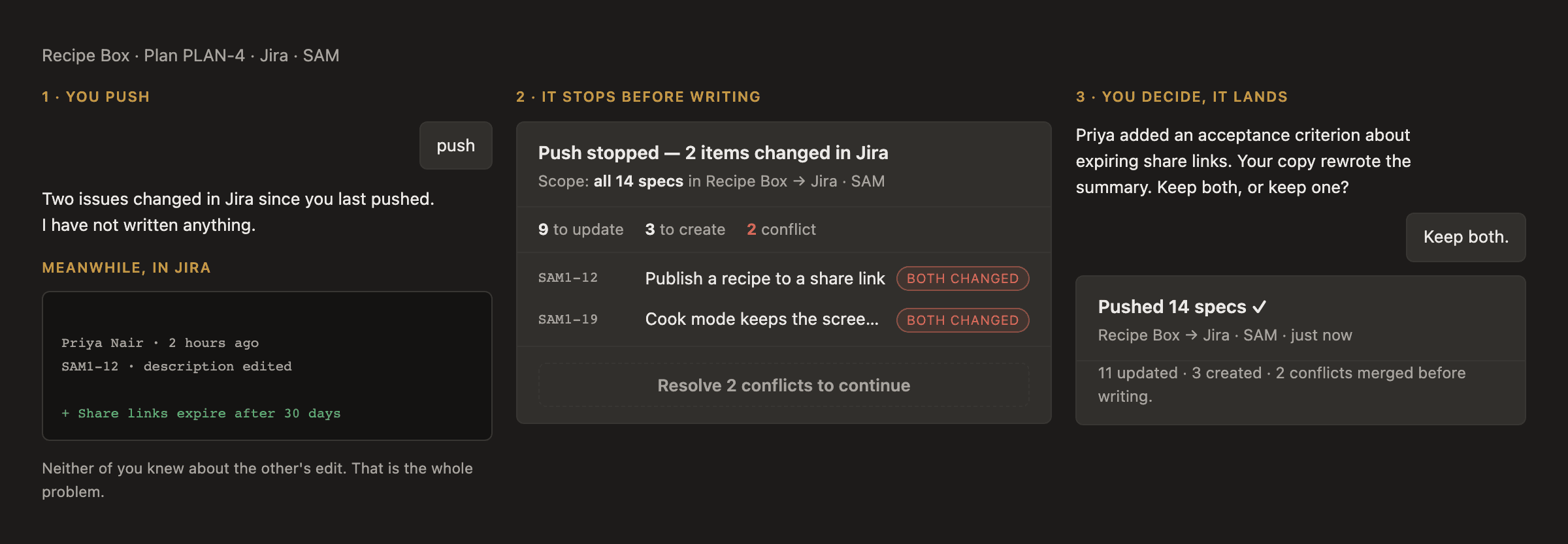 A push stopping on two changed Jira issues, the agent asking which version to keep, and the merged result landing